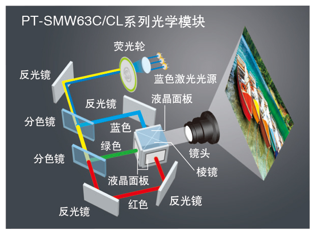 松下PT-SMW63C(图2)