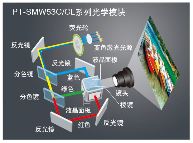 松下PT-SMW53C(图2)