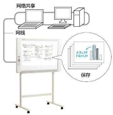 电子白板