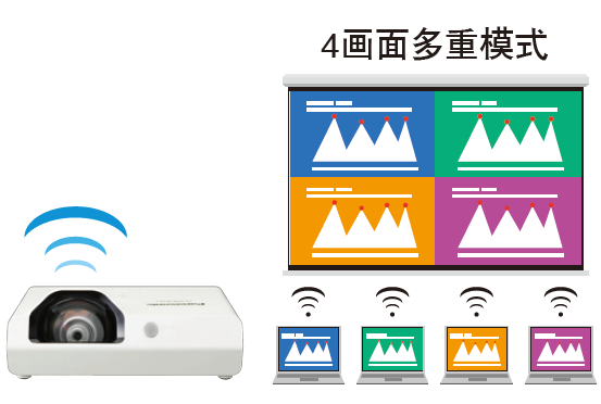 松下PT-X3283STC(图5)