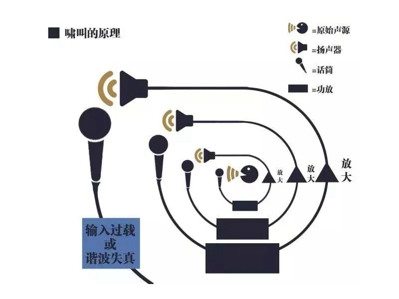 声音啸叫处理方法(图1)